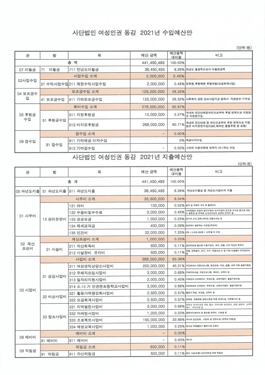 2021년 수입예산안.jpg