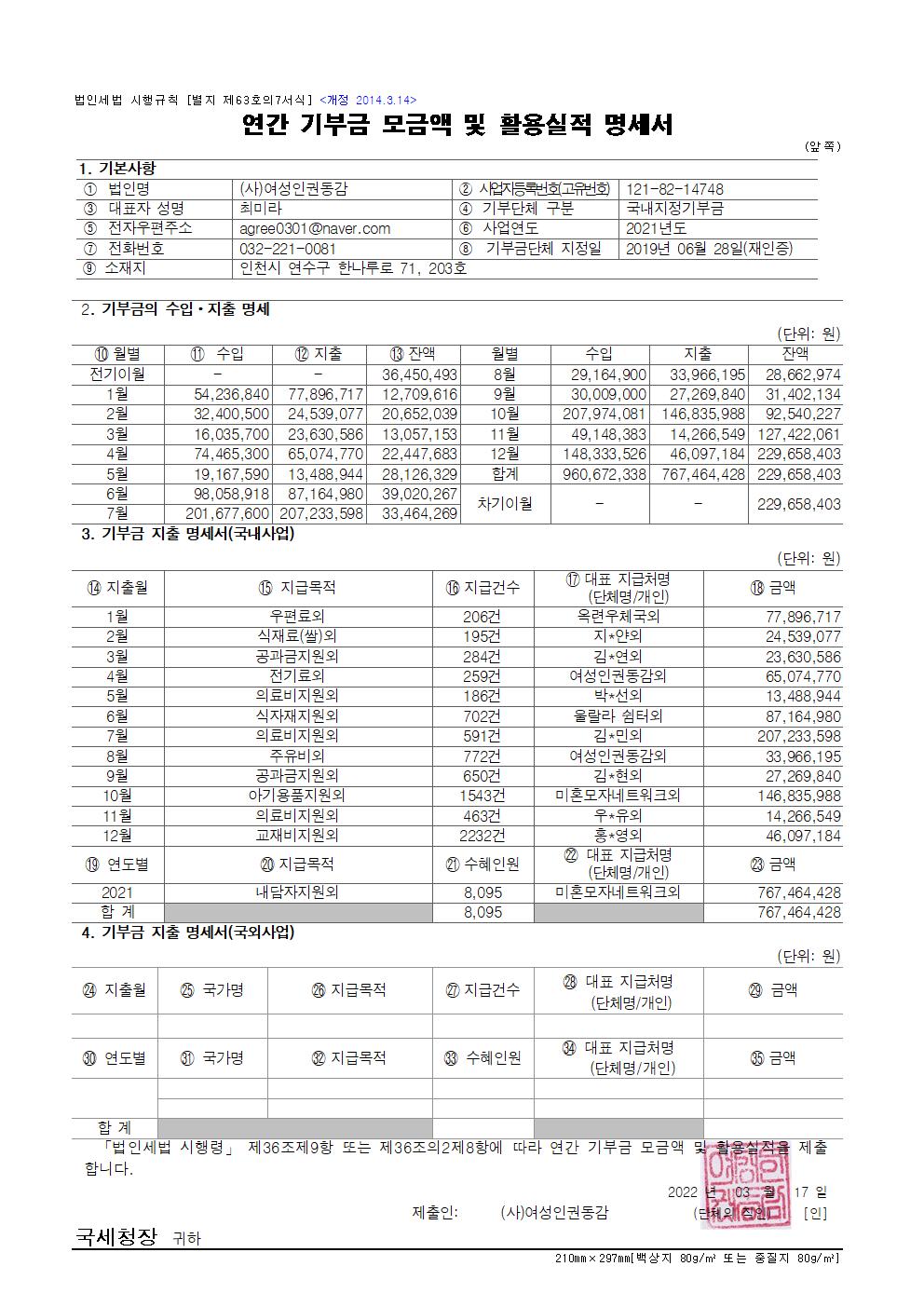 2021연간기부금모금액001.jpg