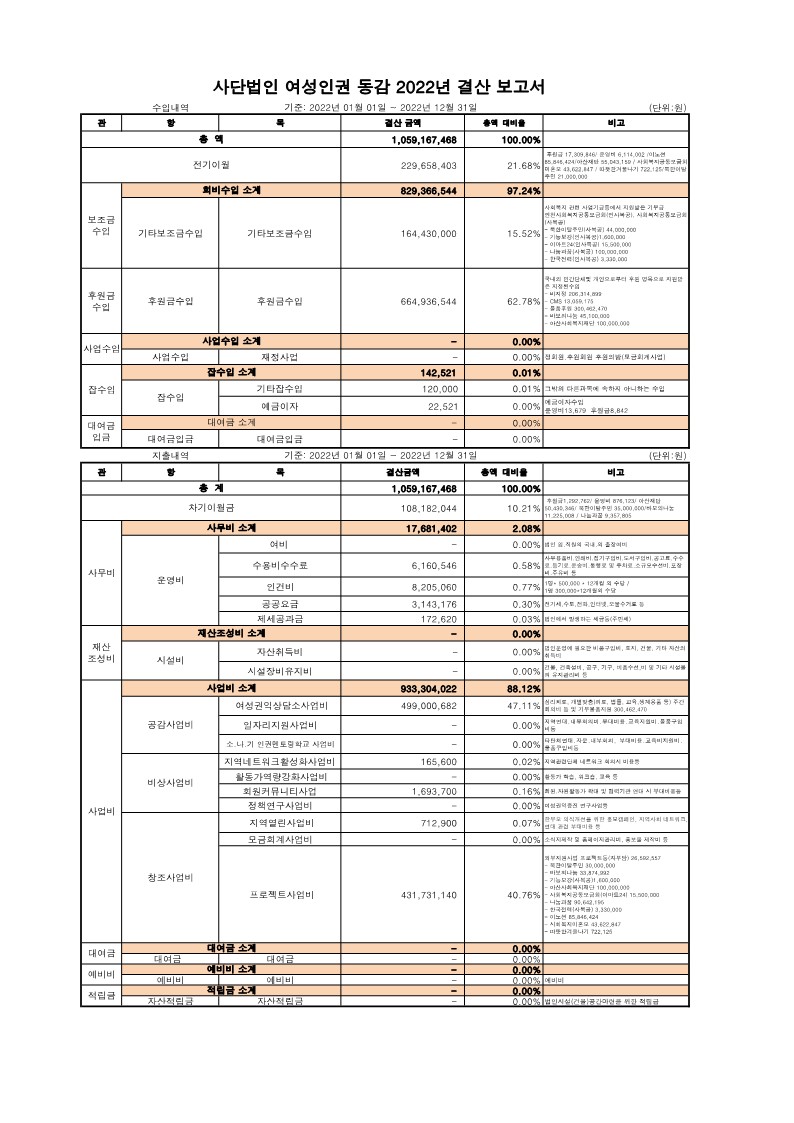 1. 2022년도 결산서_1.jpg