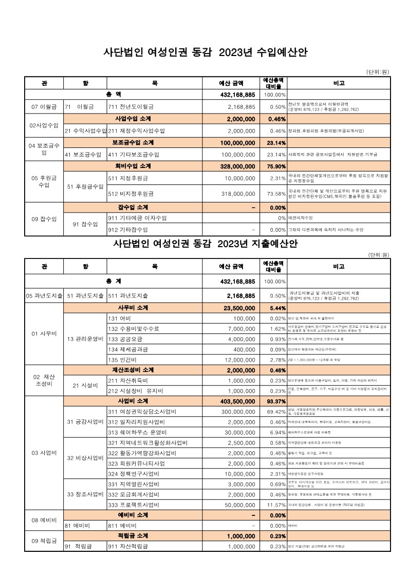 3. 2023년도 예산안_1.jpg