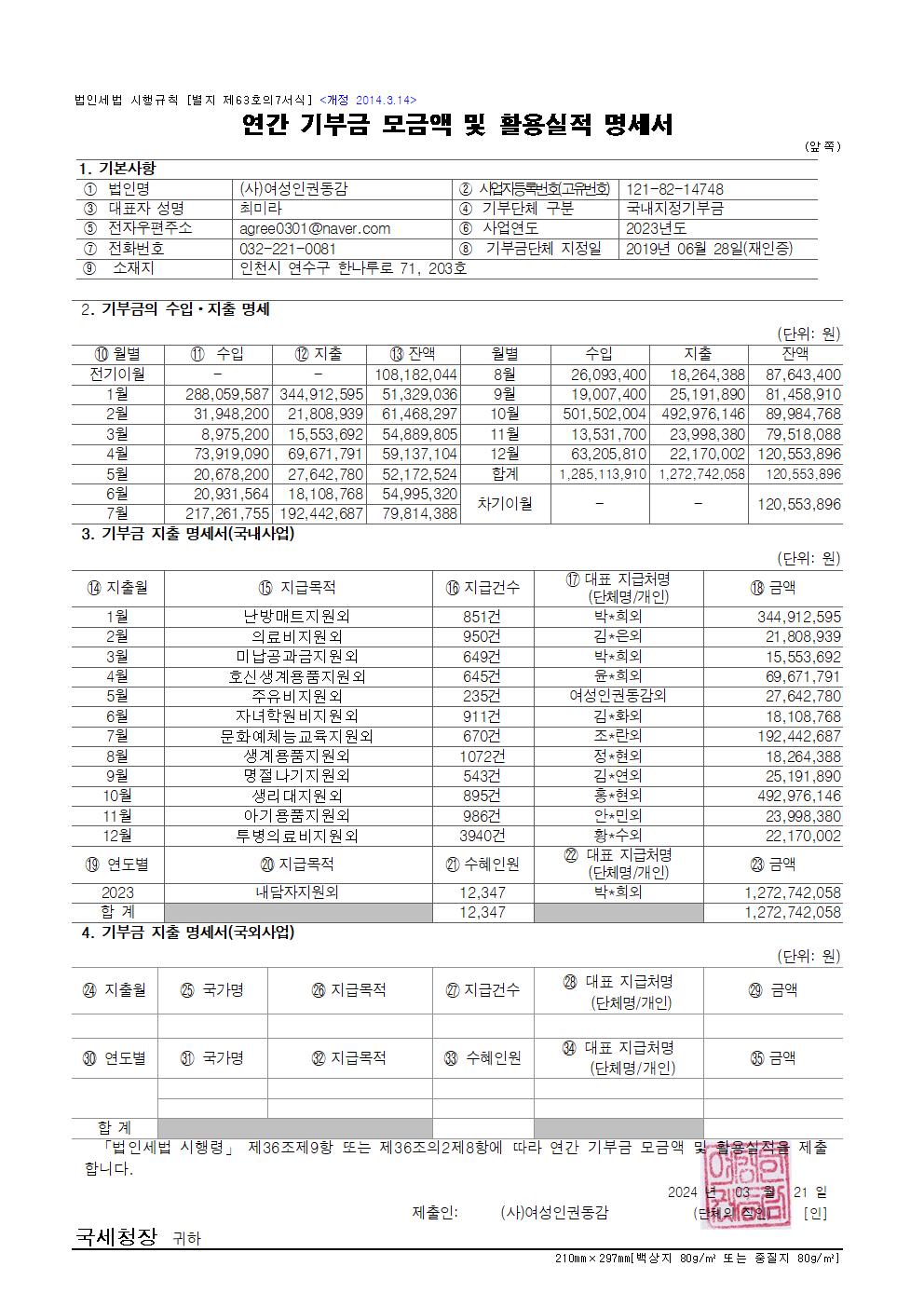 2023 연간기부금모금액및활용식적001.jpg