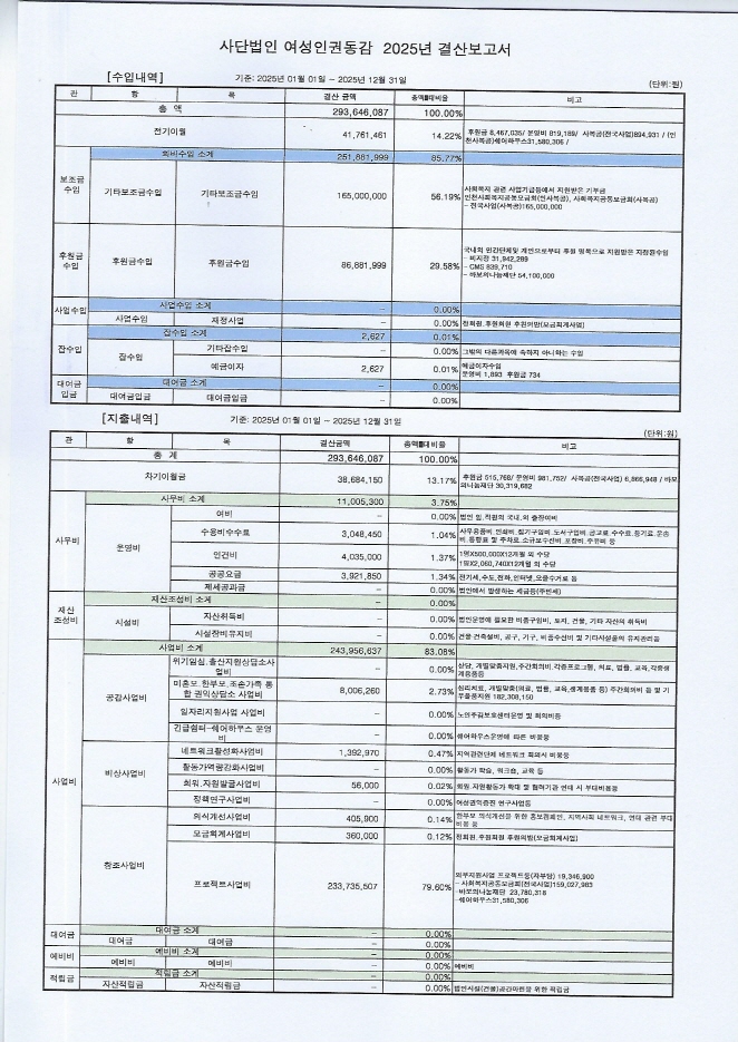 [크기변환]12025년 결산보고서.jpg